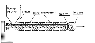 экструдинг-пресс