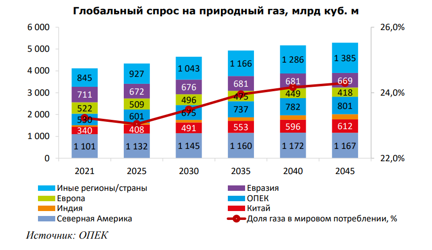 Перспективы мирового рынка. Экономика Европы 2022 и России.