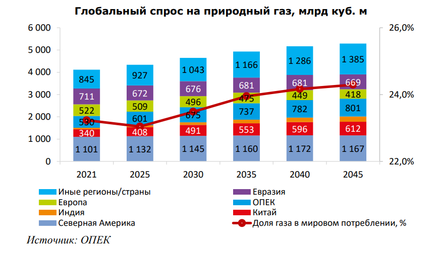 Перспективы мирового рынка